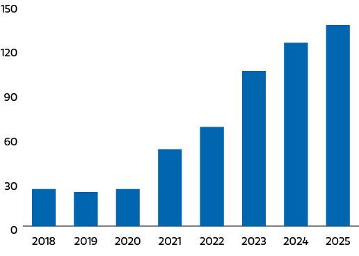 insight_active-us-manufacturing-requirements_e8.jpg