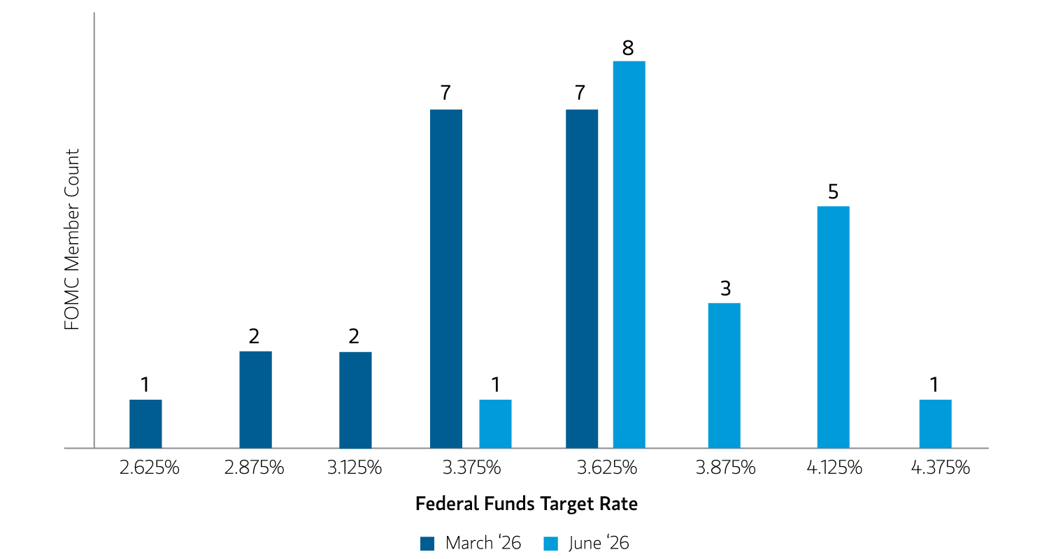 insight_hedge-funds-midyear-outlook-2026_display1.jpg