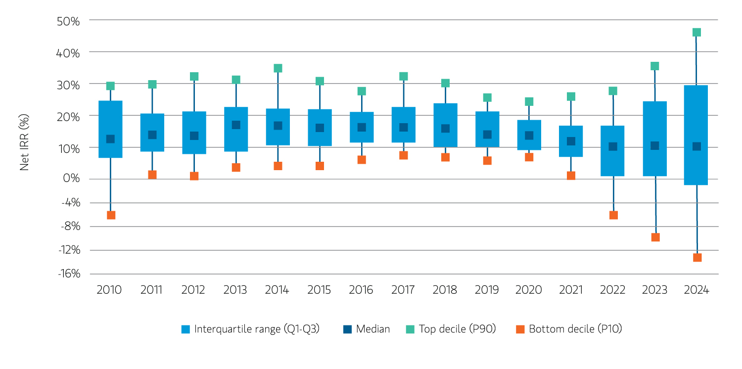insight_middle-market-private-equity-new-era_display3.jpg