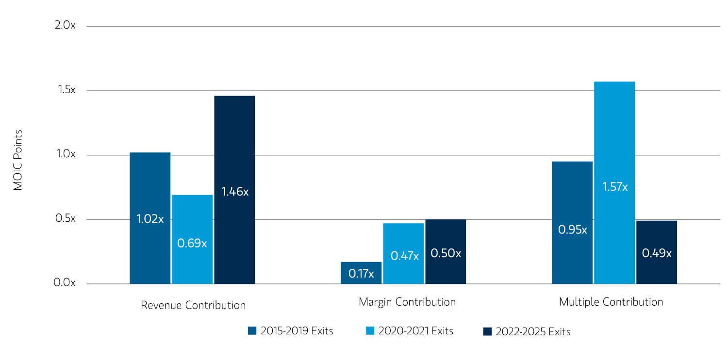insight_middle-market-private-equity-new-era_display5.jpg