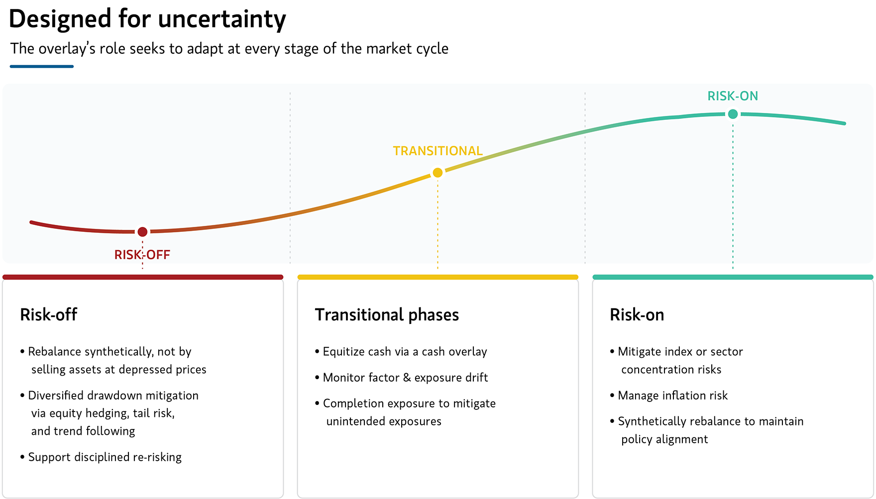 insight_portfolio-overlays-for-uncertain-markets_display1.png