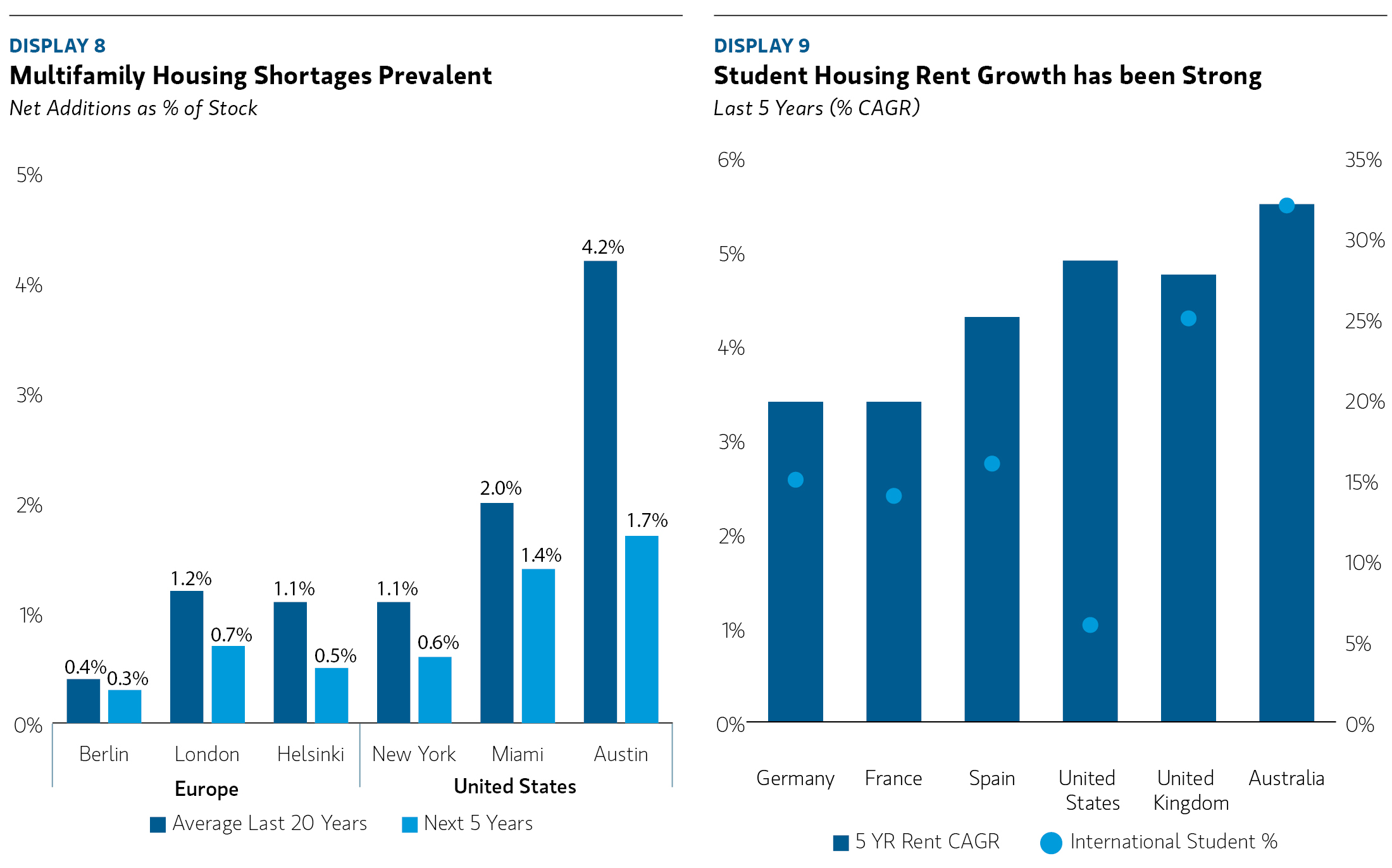 insight_real-estate-at-an-inflection-point_display8_9.jpg