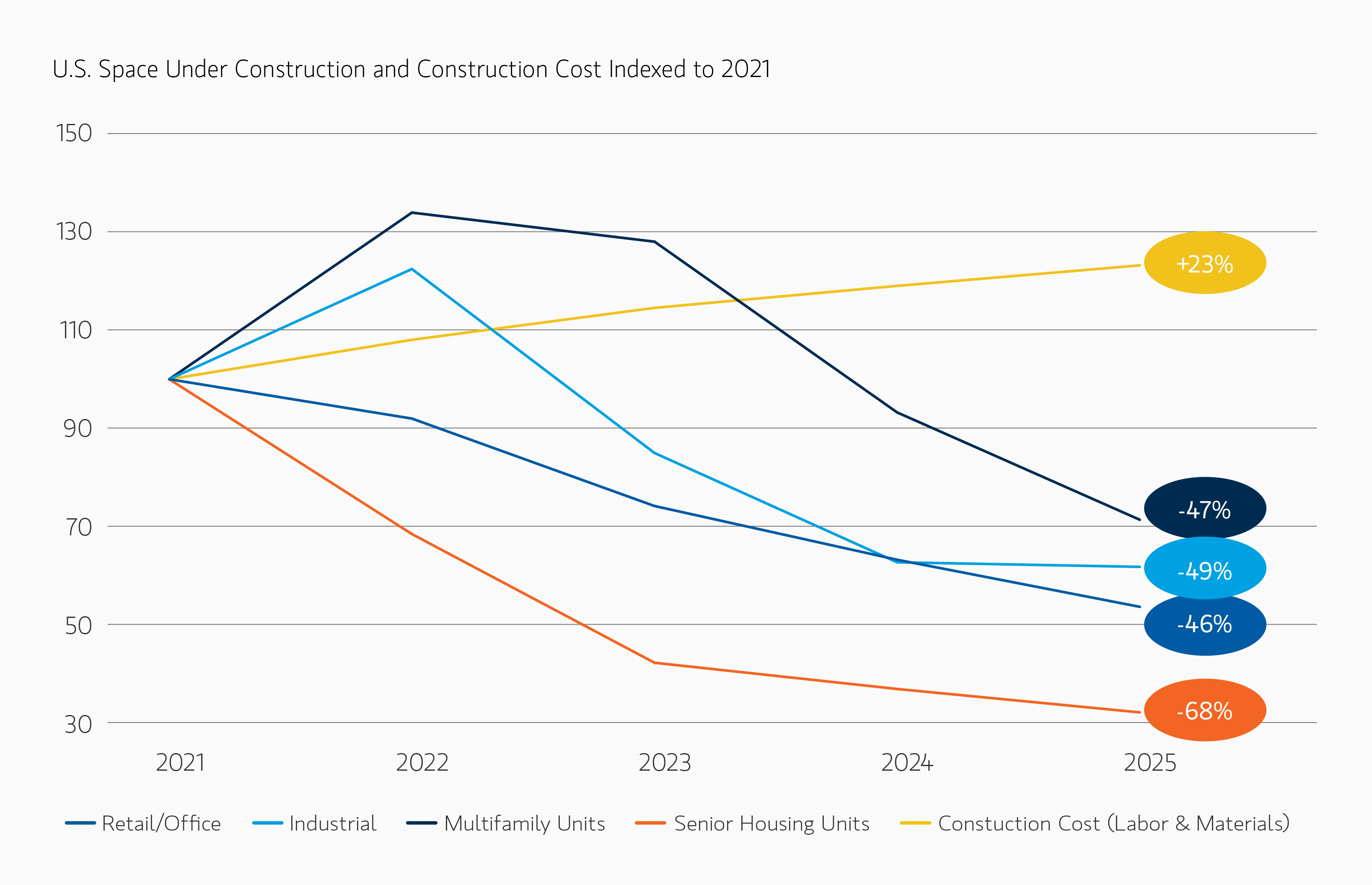 insight_real-estate-remains-constructive_display4.png