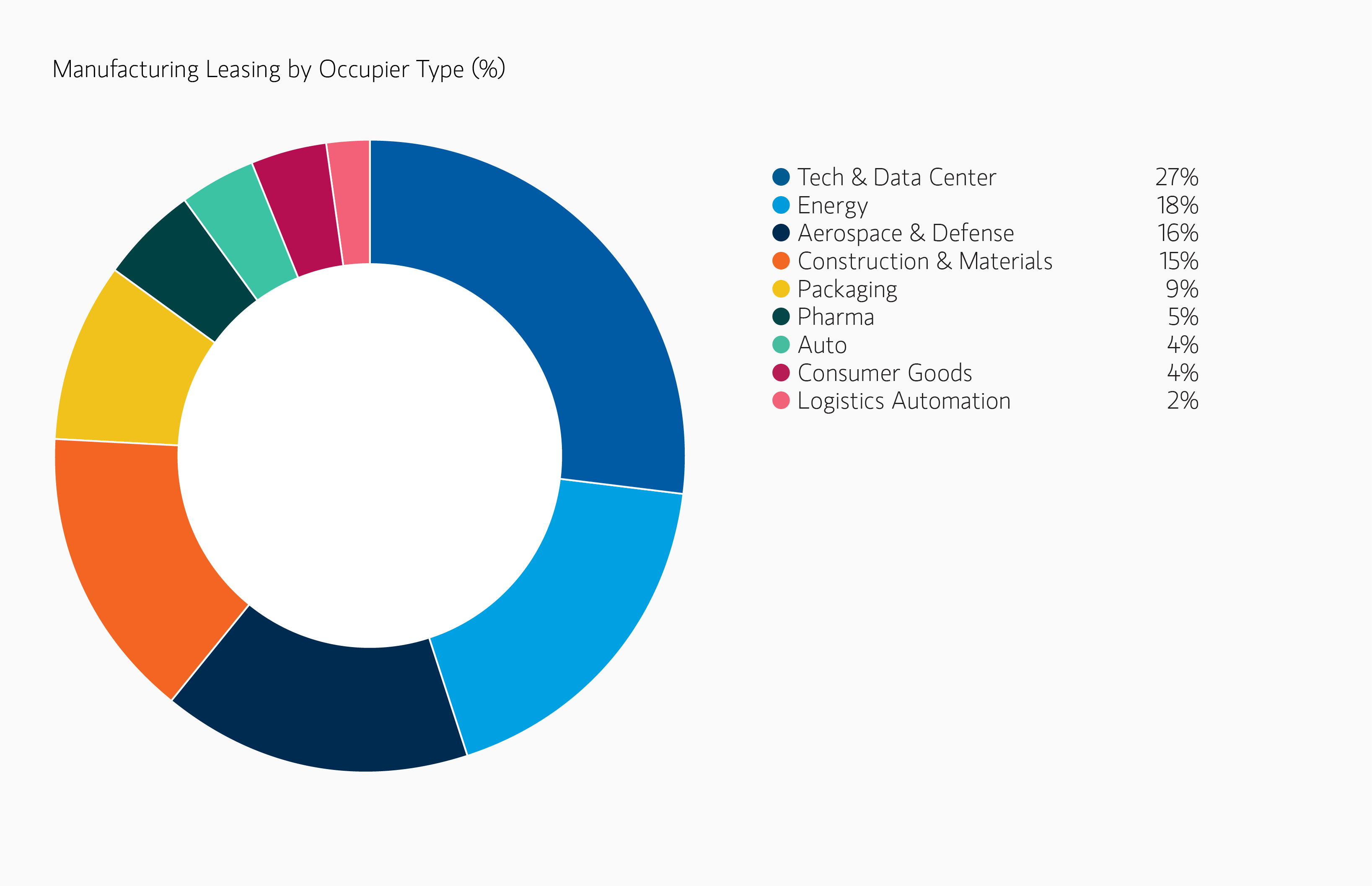 insight_real-estate-remains-constructive_display6.png