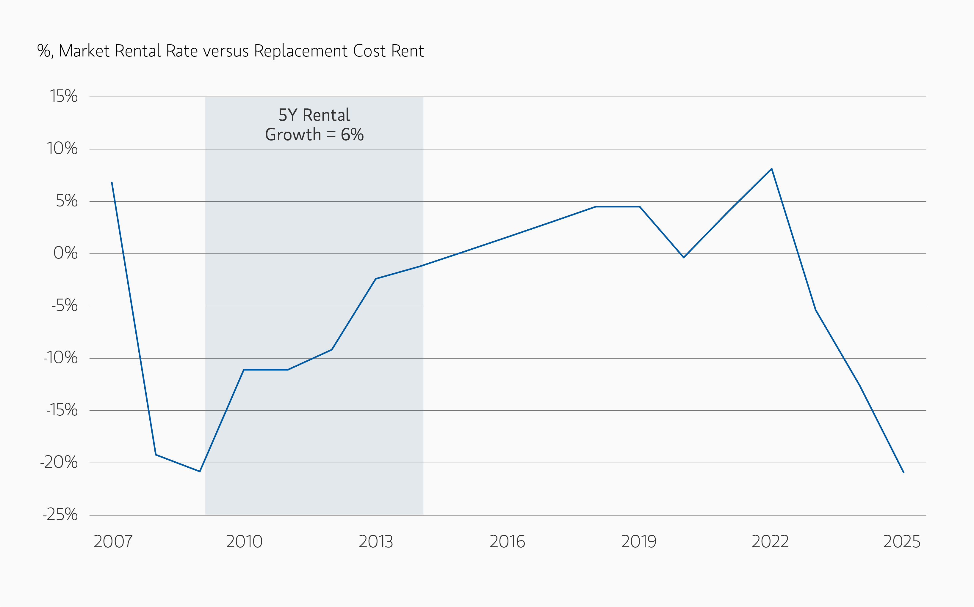 insight_replacement-costs-catalyst-for-value-growth_display2.png