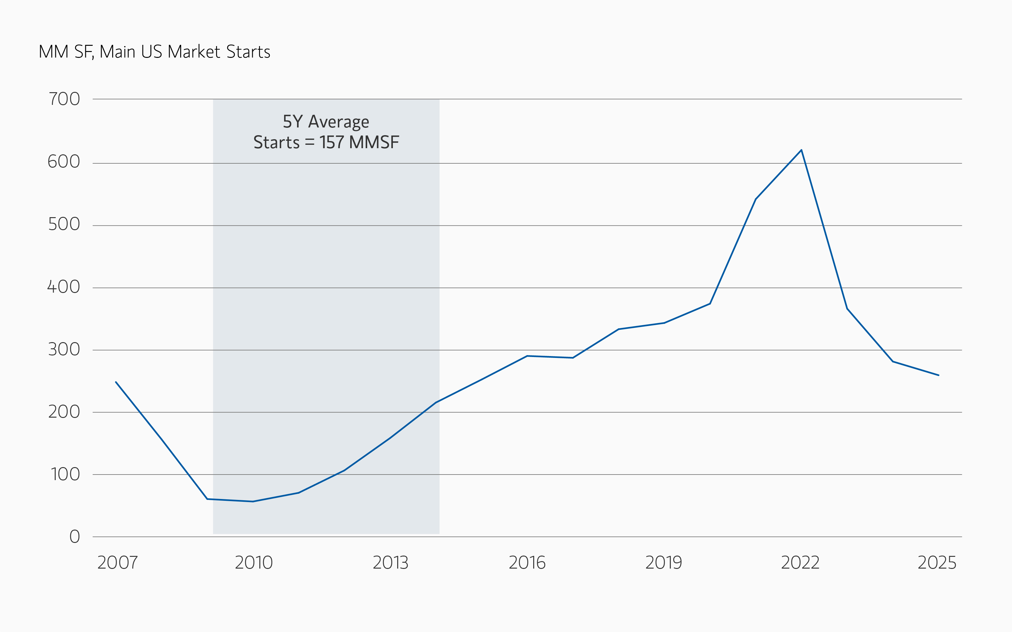 insight_replacement-costs-catalyst-for-value-growth_display3.png