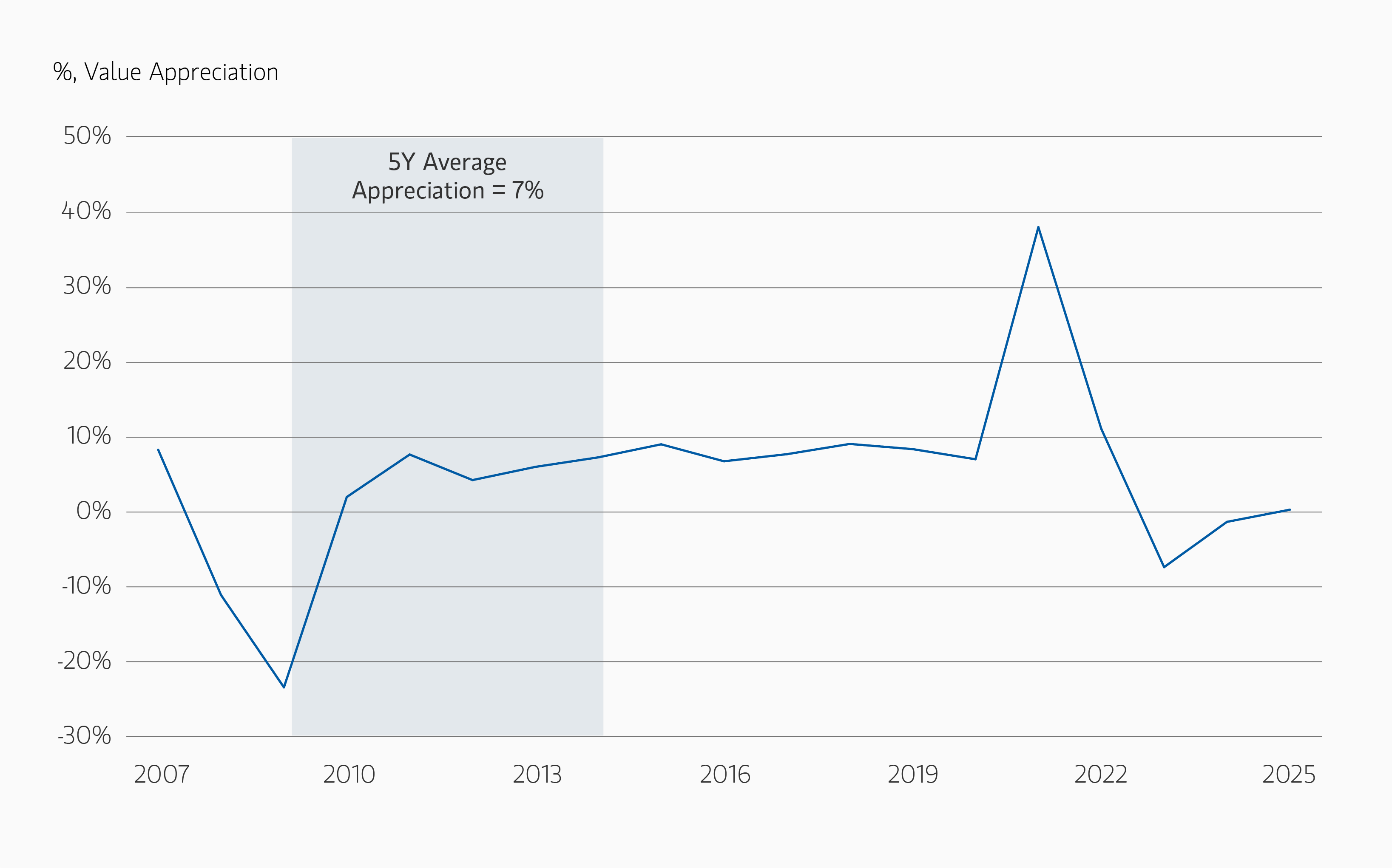 insight_replacement-costs-catalyst-for-value-growth_display4.png