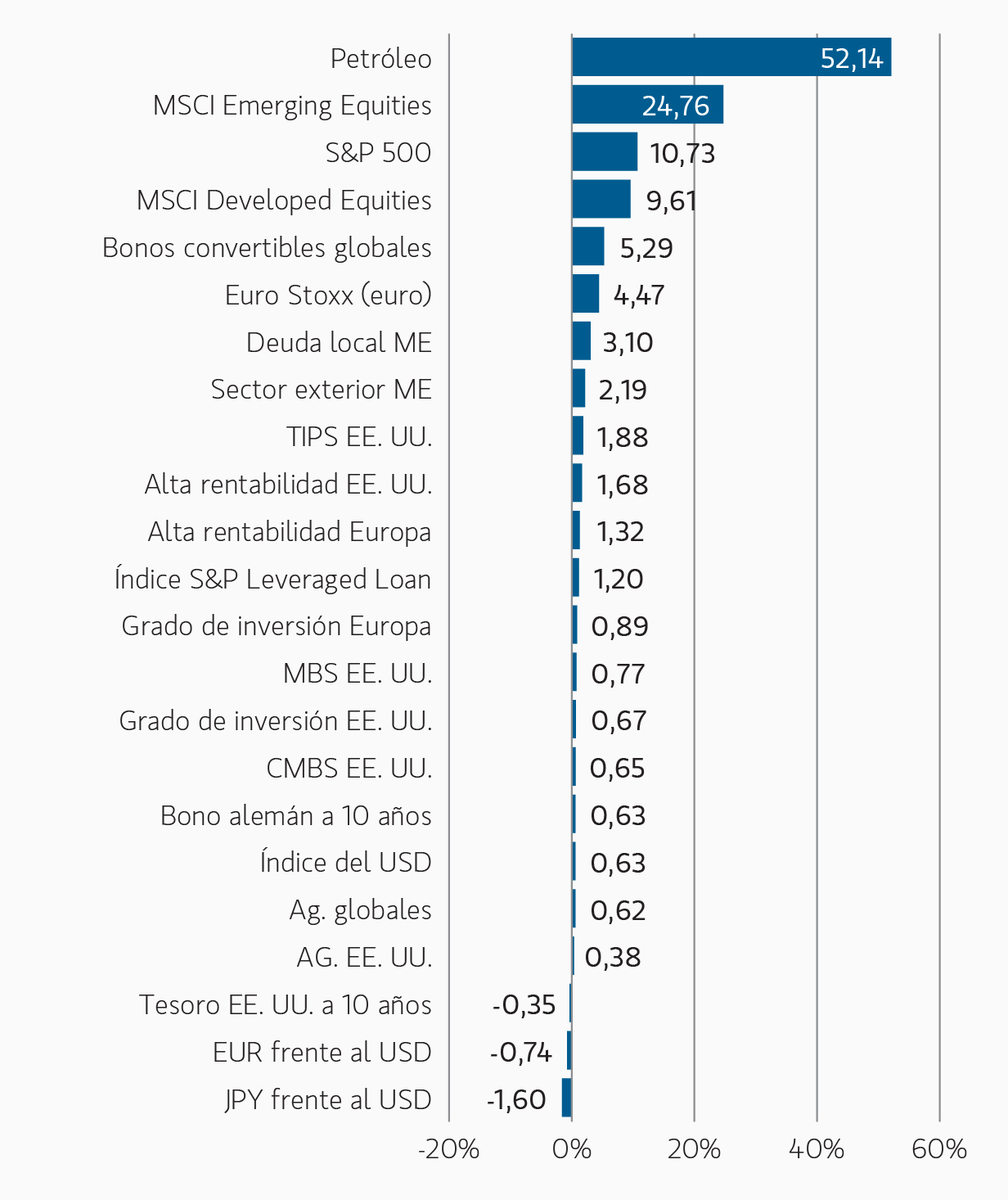 insight_risk-assets-persist_display1_es.jpg