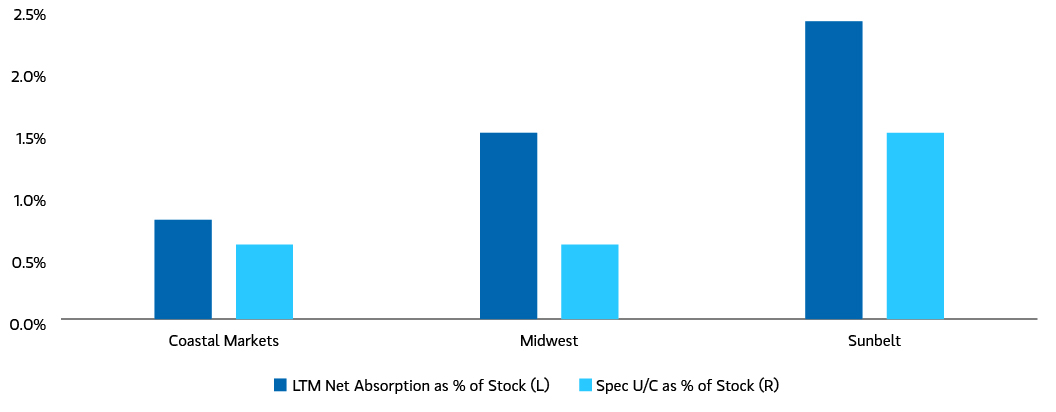 insight_us-demand-rate-vs-supply-rate_e2.jpg