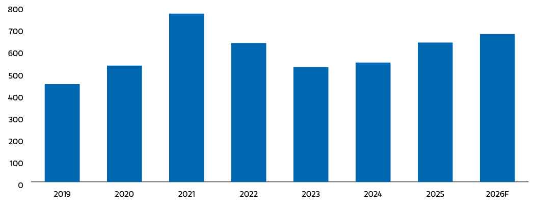 insight_us-industrial-leasing-volume_e1.jpg