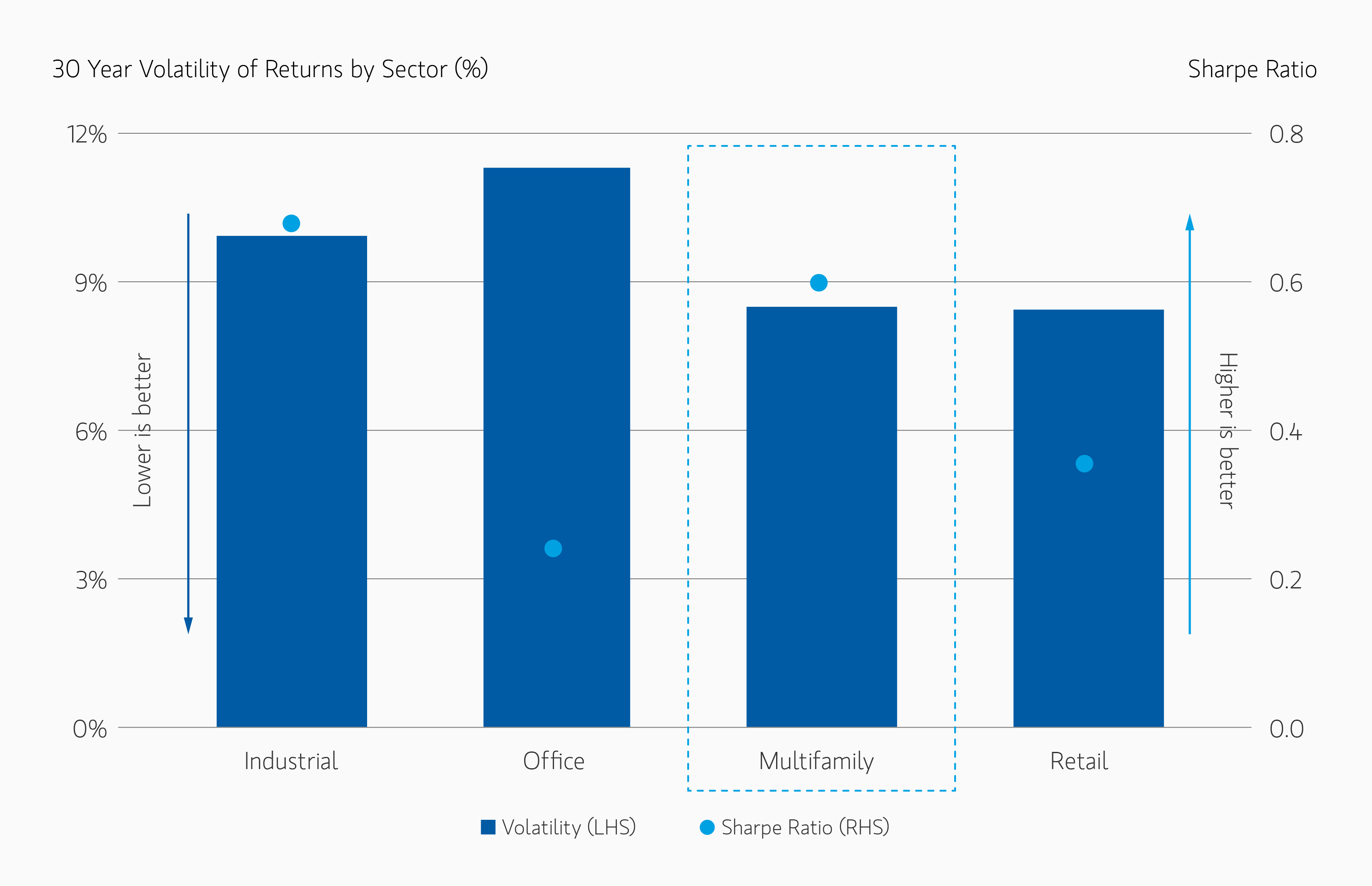 insight_us-multifamily_display6.png