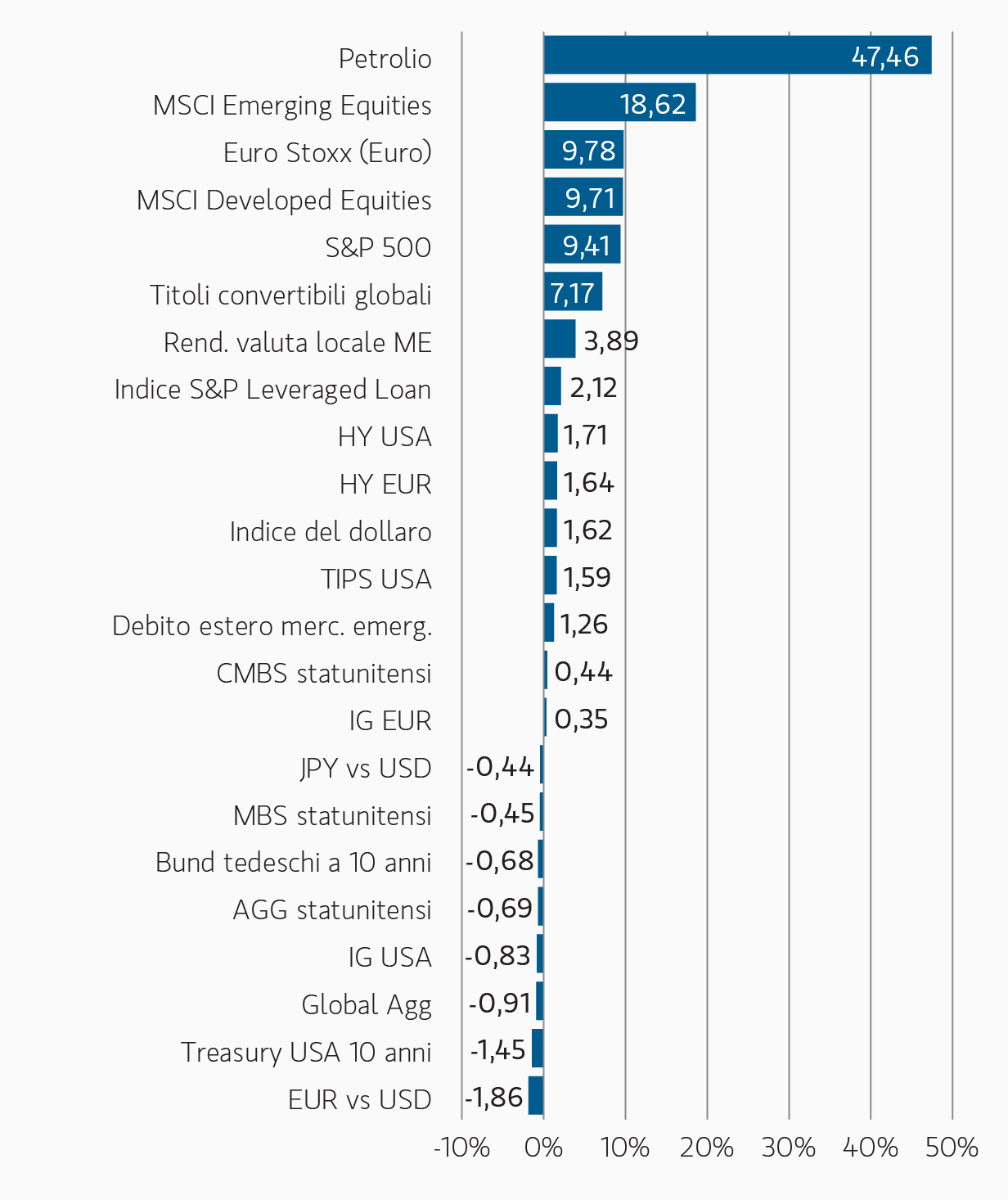 selectivity-takes-the-lead-gfi-1_it.jpg