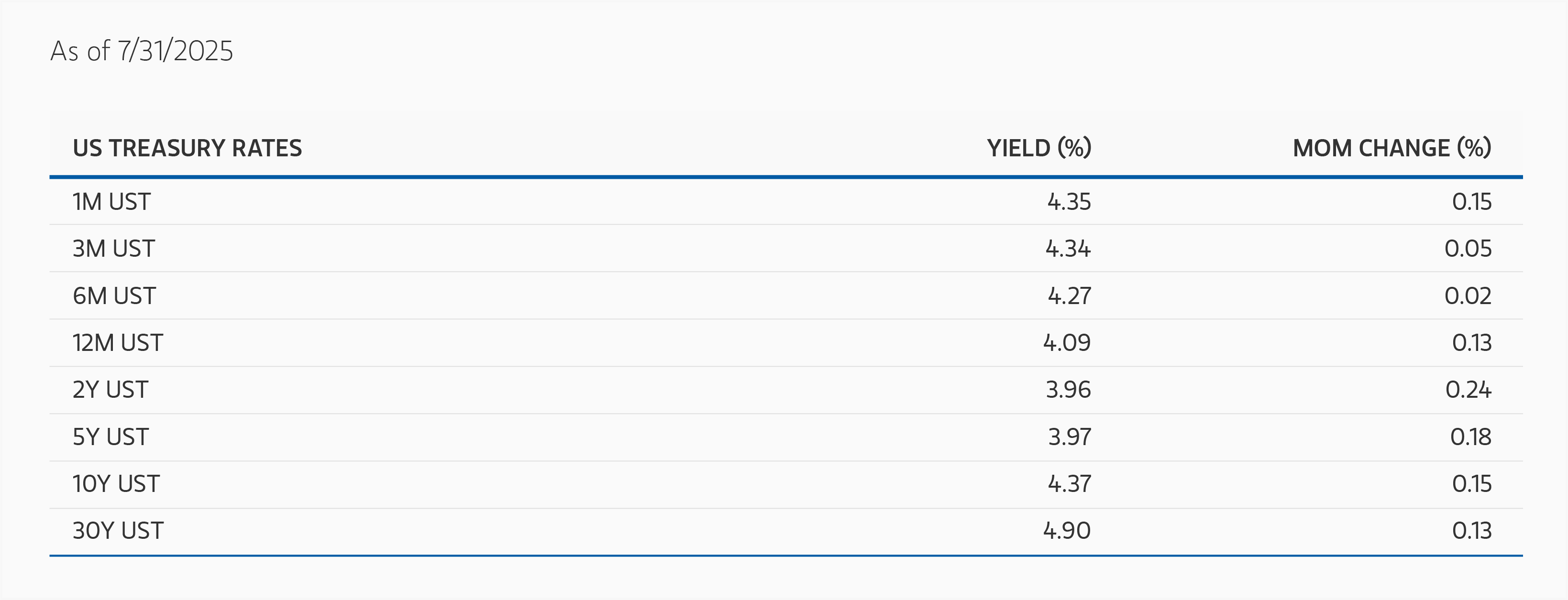 treading-water Display 1 Mo Interest Rate Summary.png
