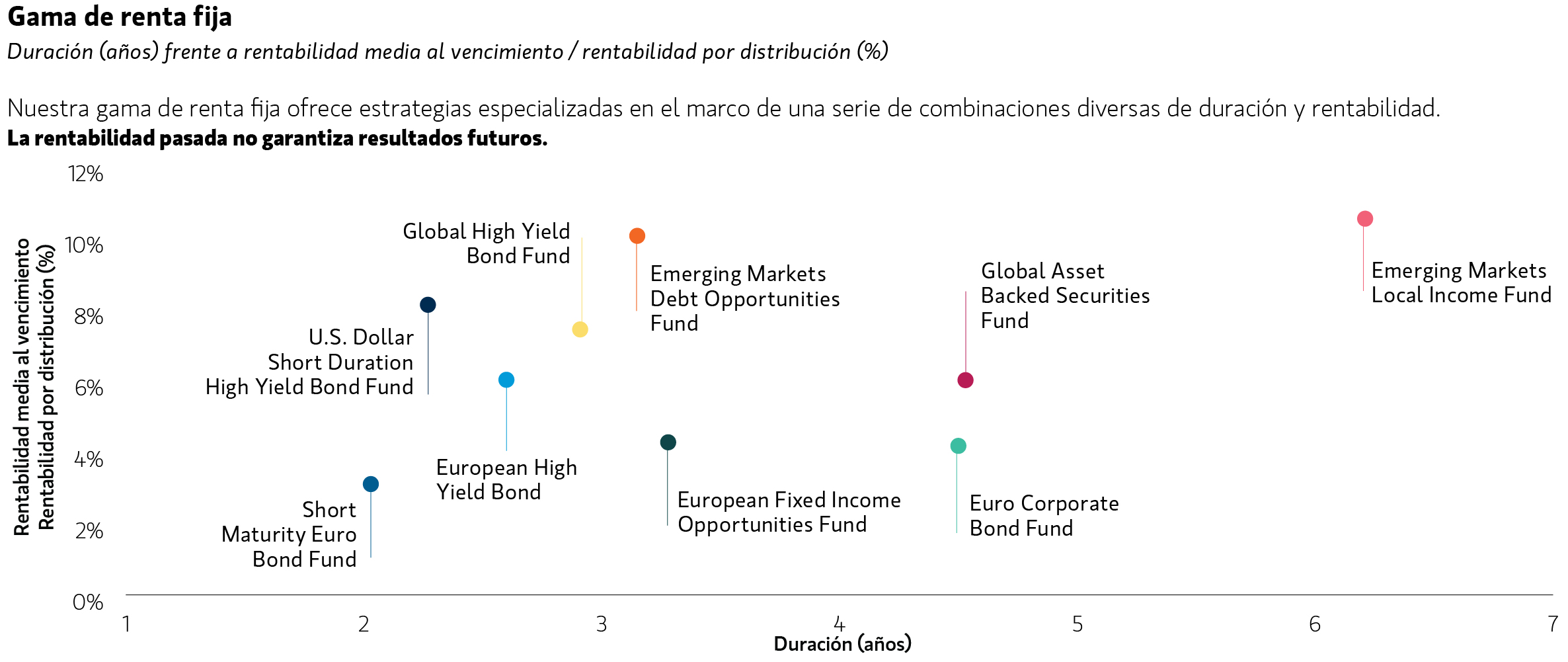 navigating-the-curve-chart-es.jpg