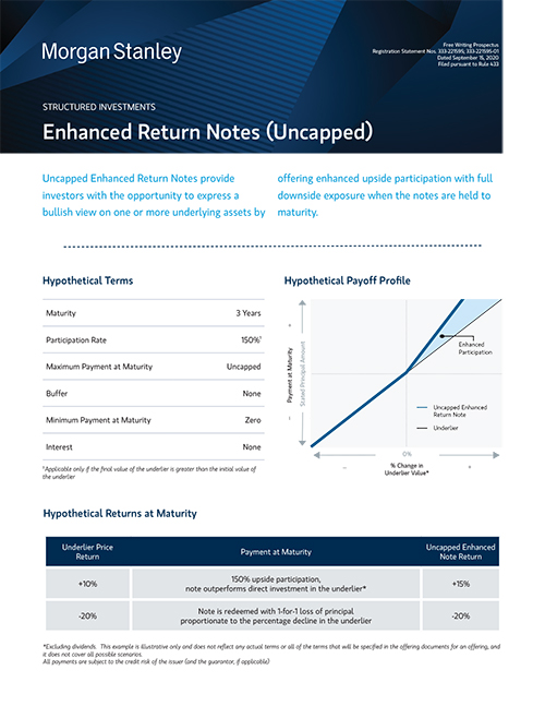 Morgan Stanley Structured Investments